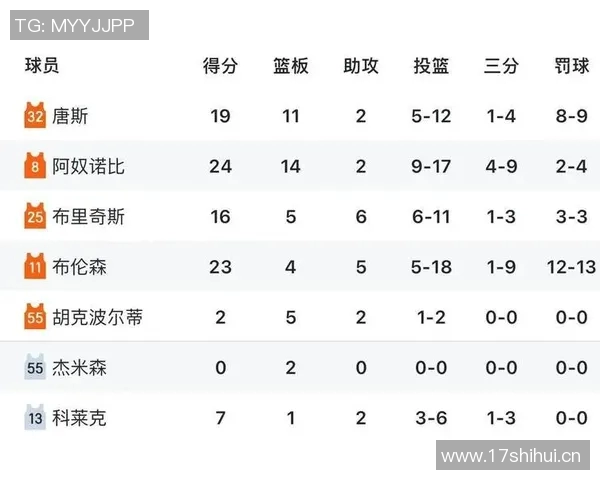 骑士第三节强势反弹单节狂砍37分追平尼克斯米切尔独得21分展现绝佳状态