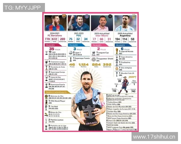 梅西场均评分接近9分成为本赛季阿根廷球员中的最高者