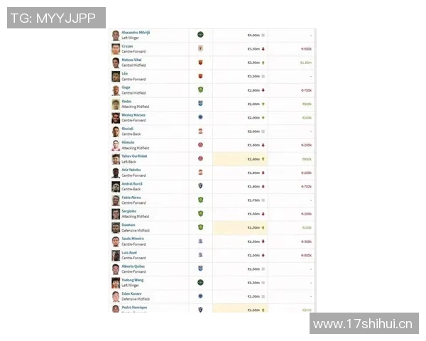 德转最新评估赫拉德马丁身价在1500万到2500万欧之间你认为哪个更合理