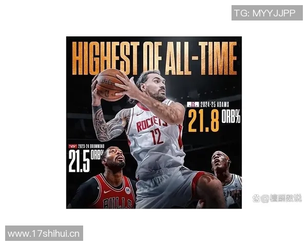 火箭双塔战术显威亚当斯短时间内贡献正负值20的精彩表现 火箭双塔战术显威亚当斯短时间内贡献正负值20的精彩表现