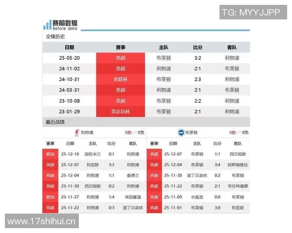 英超球队75分钟后进球统计布莱顿领跑利物浦紧随其后